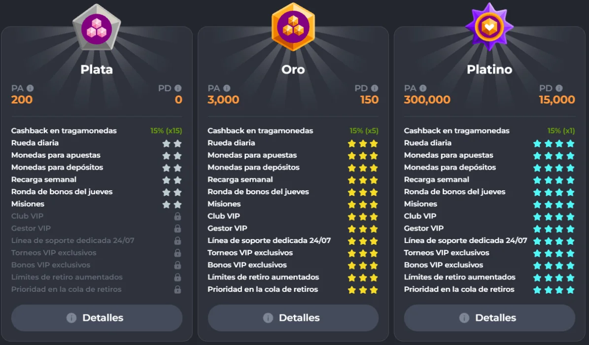 Niveles VIP de Corgibet Casino Niveles VIP de Corgibet Casino con Plata, Oro y Platino y sus beneficios